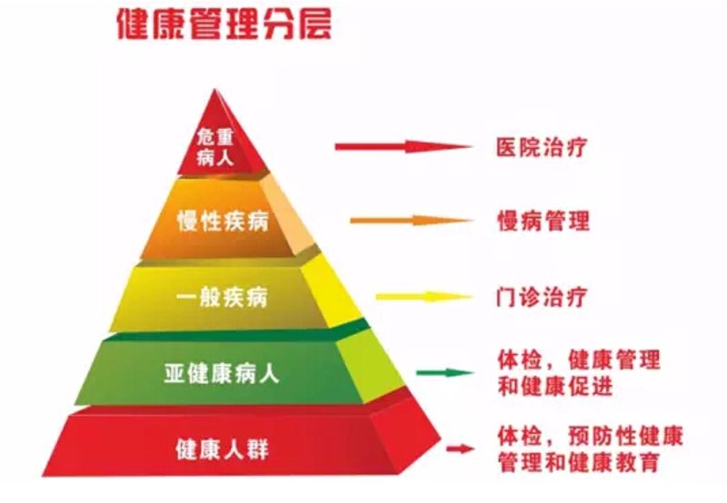 上海在线问诊:便捷医疗的新选择